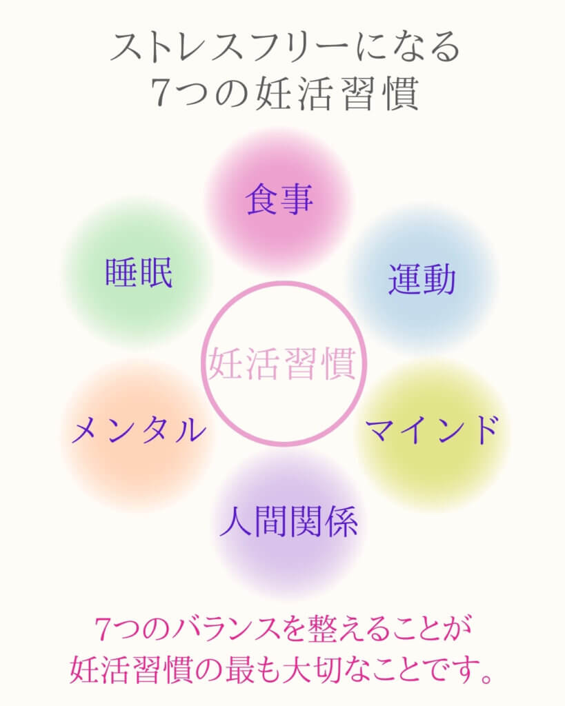 WOVEN BABY 妊活 8ヶ月妊娠 妊活プログラム 新谷博志 AMH 産婦人科