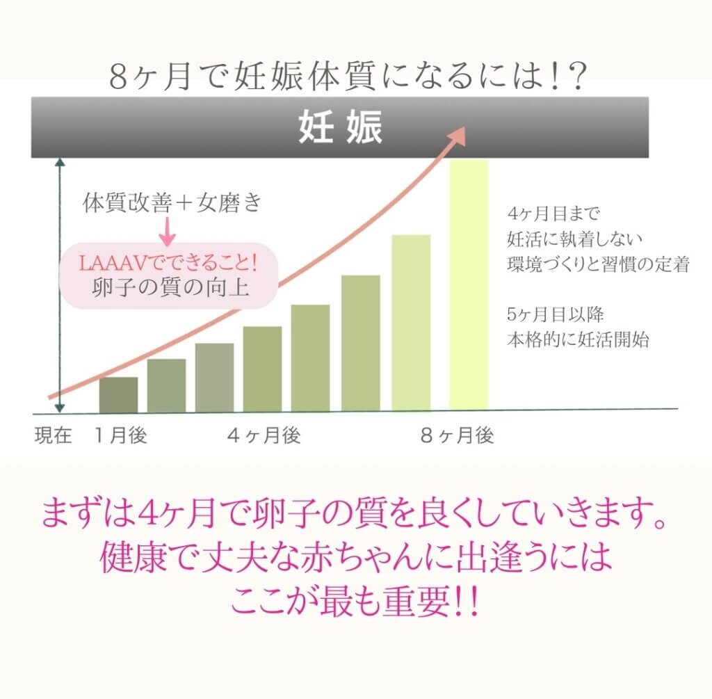 WOVEN BABY 妊活 8ヶ月妊娠 妊活プログラム 新谷博志 AMH 産婦人科